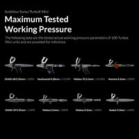 Gaahleri TurboX Mini maximum tested working pressure chart for eight Gaahleri airbrushes from 100 unit test batch