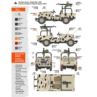 AK Interactive FJ43 Pickup With DSHKM 1/35 Scale AK35002 - Hobby Heaven