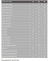 Rosemary & Co Andrew Tischler Deluxe Set of 20 Ivory Brushes