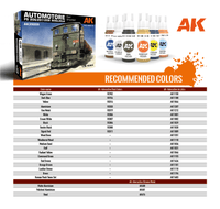 AK Interactive Automotore FS 206/207/208 Sogliola Rail Shunter 1/35 AK35009 - Hobby Heaven