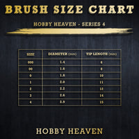 Series 4 brush size chart — diameter and tip length measurements for sizes 000 to 4