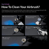 Step by step airbrush cleaning guide using Kaleido cleaner showing add flush spray wipe and verify steps