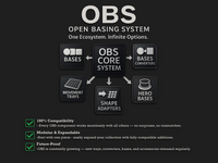 Square Movement Trays | OBS System | 20mm 25mm 30mm 40mm 50mm Bases