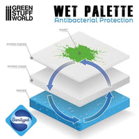 Wet Palette antibacterial layered system showing paint, paper, and foam hydration cycle