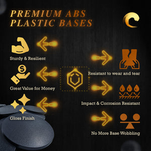 Infographic: 100mm round bases durability test results, material strength, heat resistance, and gloss finish properties