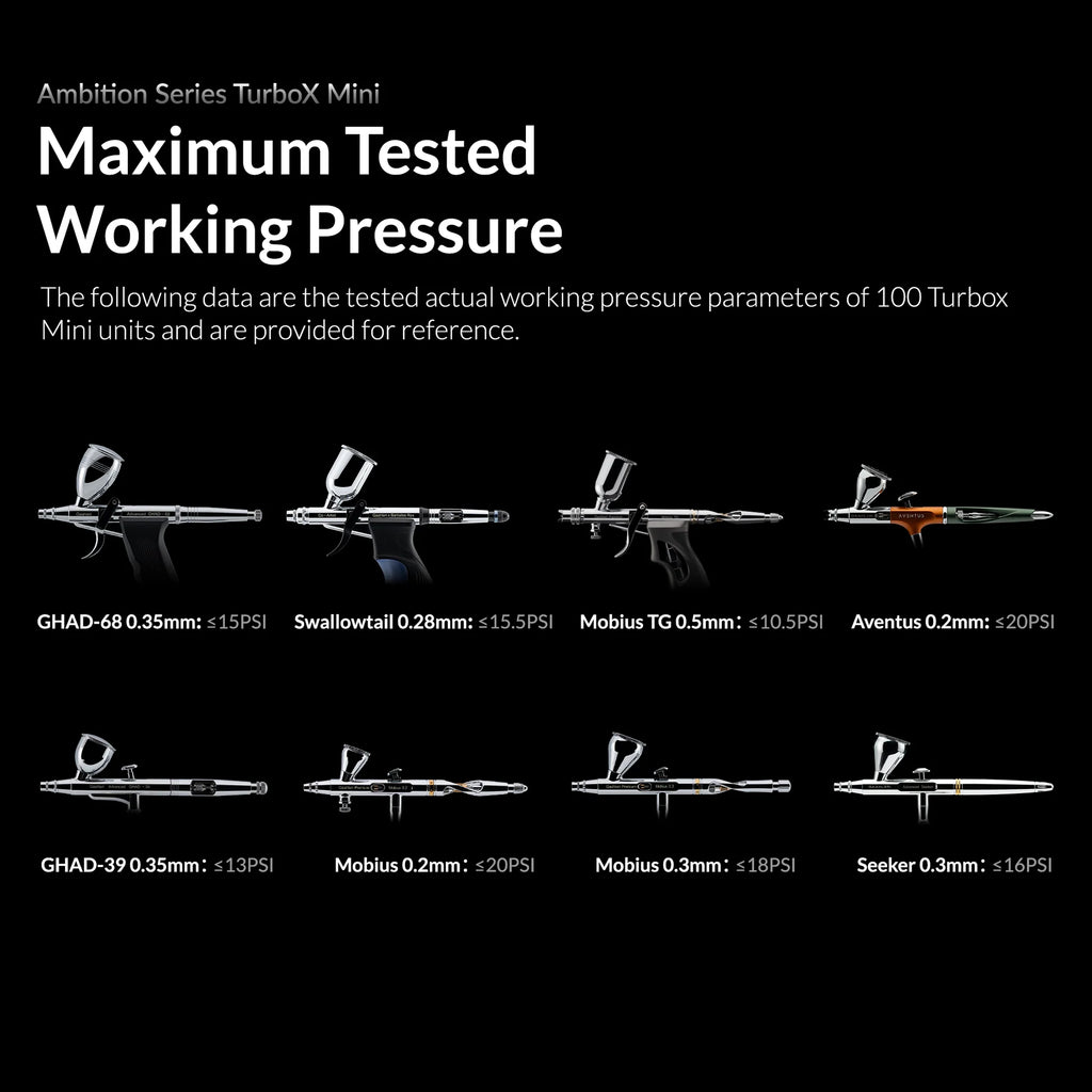 Gaahleri TurboX Mini maximum tested working pressure chart for eight Gaahleri airbrushes from 100 unit test batch