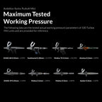 Gaahleri TurboX Mini maximum tested working pressure chart for eight Gaahleri airbrushes from 100 unit test batch