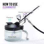 Gaahleri how-to panel: airbrush sprayed into the cleaning pot, filtered air leaving the lid and waste liquid in the jar