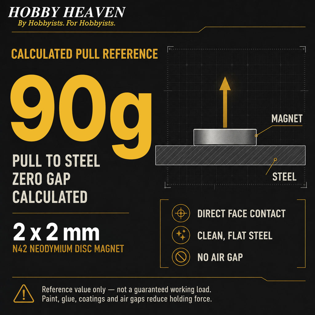 Infographic - calculated pull reference of 90 g for a 2 x 2 mm N42 disc magnet on clean flat steel with zero gap