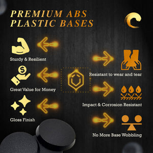 Infographic: 32mm round bases durability test results, material strength, heat resistance, and gloss finish properties