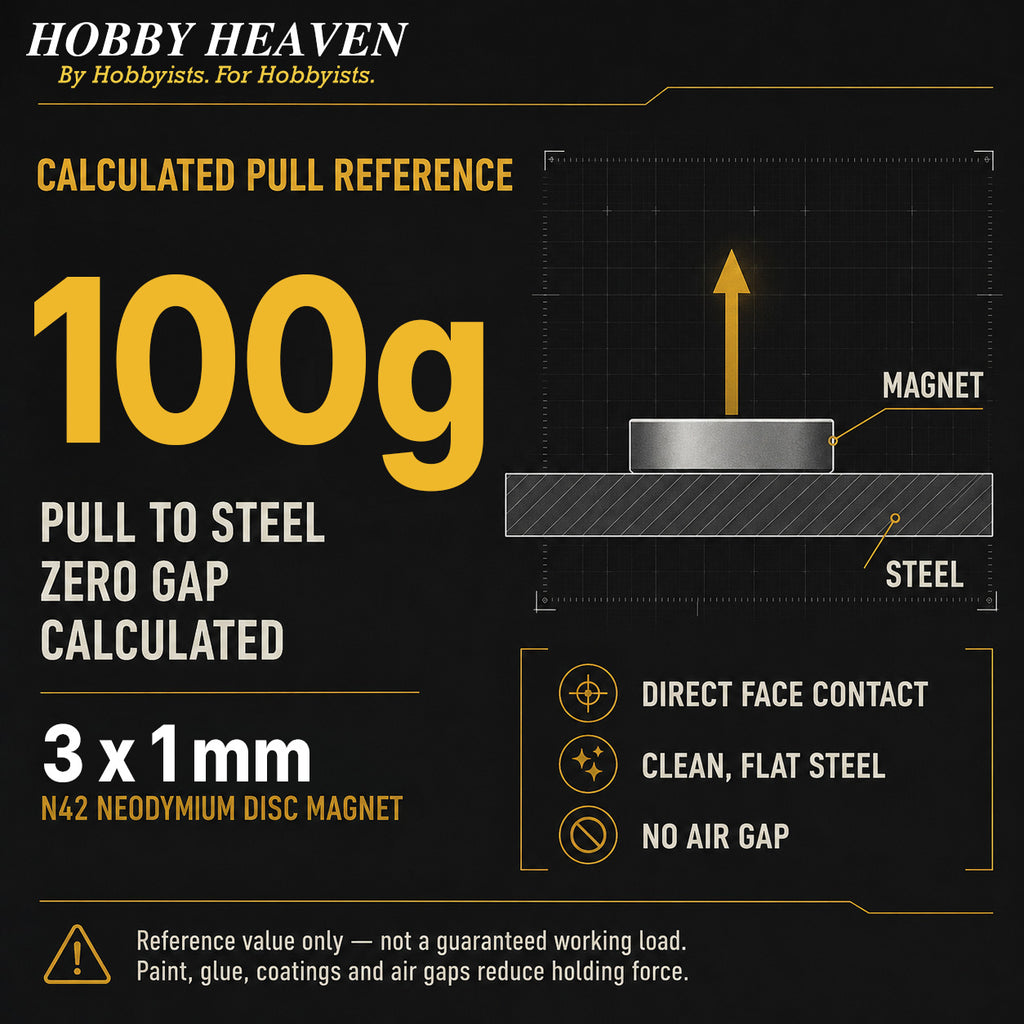 Infographic - calculated pull reference of 100 g for a 3 x 1 mm N42 disc magnet on clean flat steel with zero gap