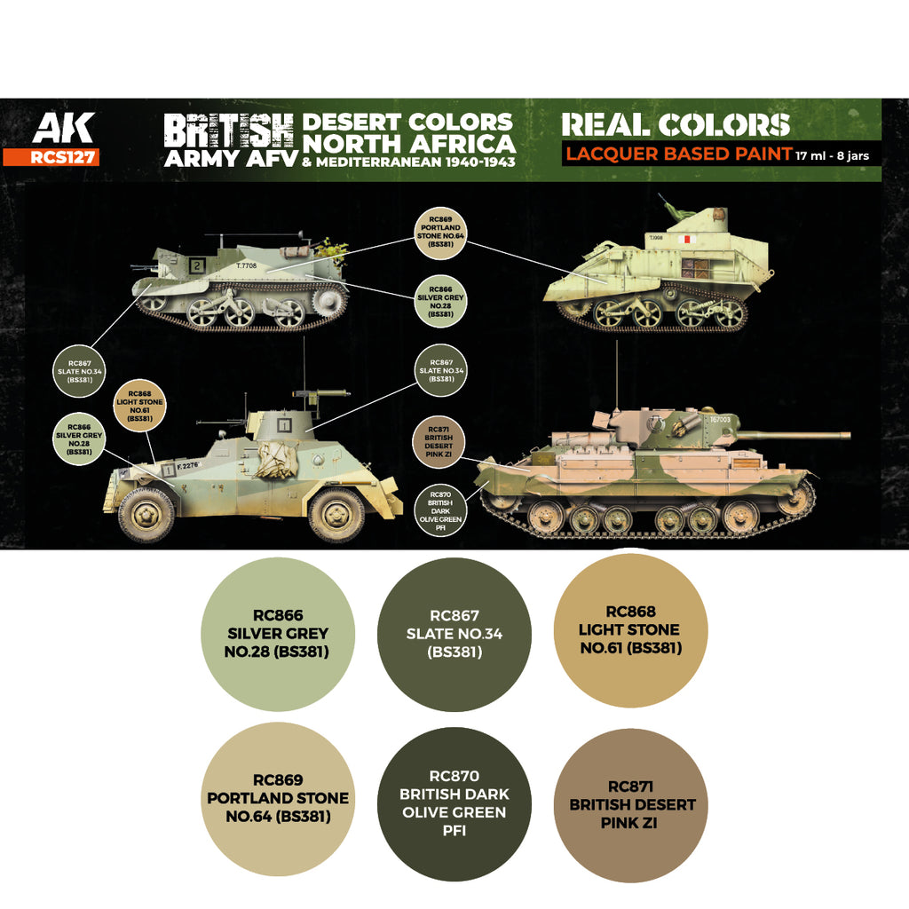 Rear of RCS127 showing six British desert armour camouflage colour swatches