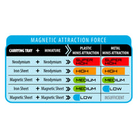 AK Interactive Magnetic Sheets for Miniatures – Self-Adhesive Wargaming Base Magnets (0.9mm)
