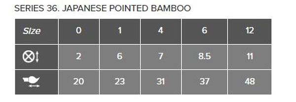 Rosemary & Co Series 36 Japanese Bamboo — Goat Round