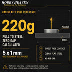 Infographic - calculated pull reference of 220 g for a 5 x 1 mm N42 disc magnet on clean flat steel with zero gap