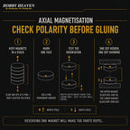 Infographic - four steps to check axial magnet polarity before gluing: keep the stack together, mark one face, test the orientation, fit dot-side in and dot-side out