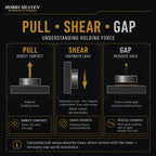 Infographic explaining magnet holding force: full pull at direct contact, weaker shear under sideways load, reduced hold across a gap