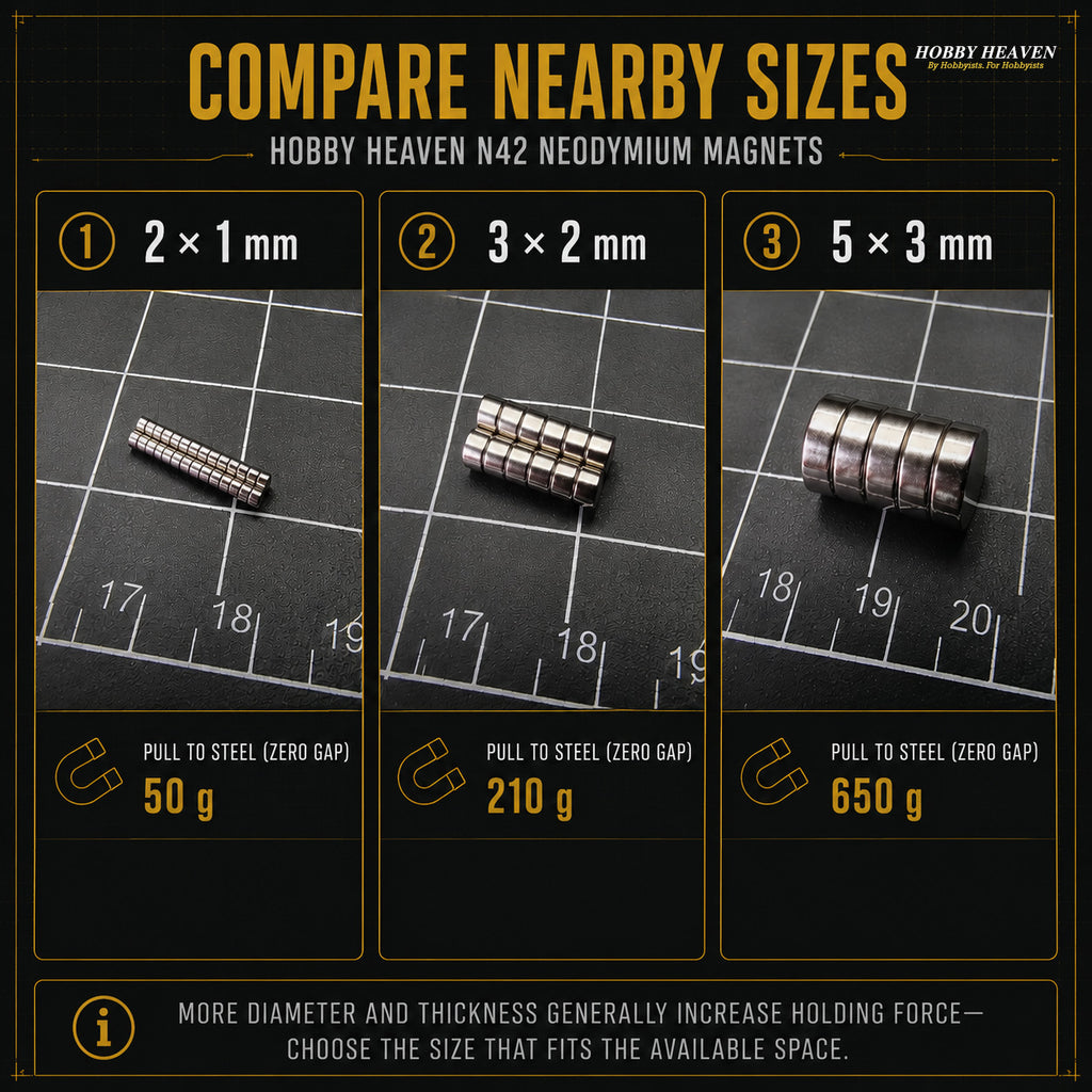 Size chart comparing 2 x 1 mm, 3 x 2 mm and 5 x 3 mm disc magnets on a cutting mat with calculated zero-gap pull of 50 g, 210 g and 650 g