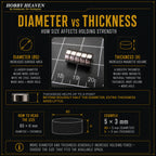 Infographic - how diameter and thickness affect disc magnet holding strength and how to read the D x H size format