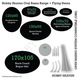 Infographic of oval wargaming bases by Hobby Heaven