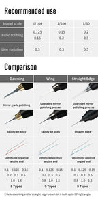 DSPIAE table of broach widths for 1/144, 1/100 and 1/60, and a comparison of his three broach ranges