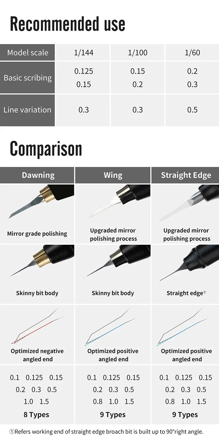 DSPIAE table of broach widths for 1/144, 1/100 and 1/60, and a comparison of his three broach ranges