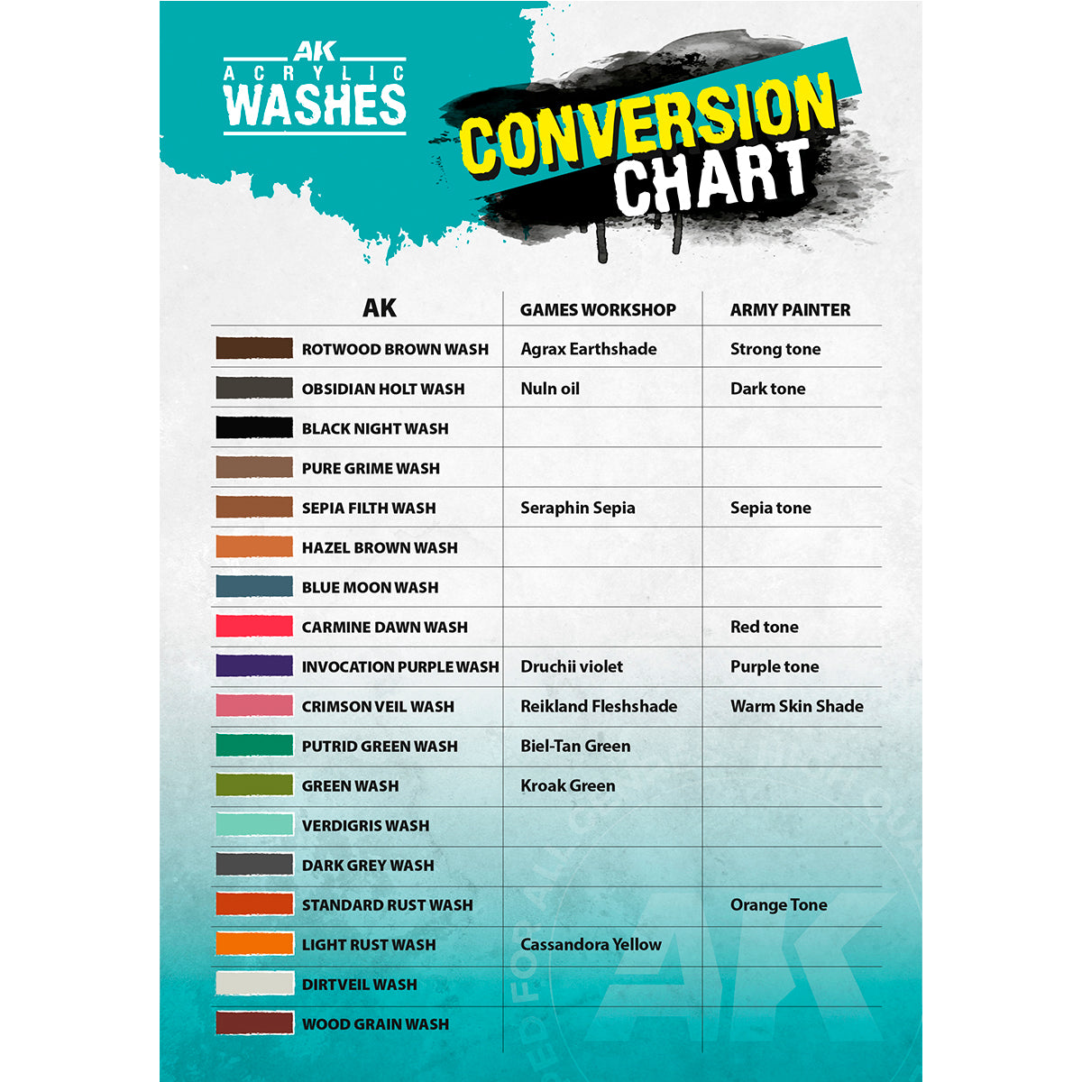 AK Interactive acrylic washes conversion chart compared to Games Workshop and Army Painter