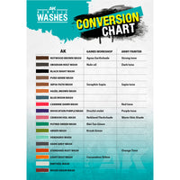 AK Interactive acrylic washes conversion chart compared to Games Workshop and Army Painter
