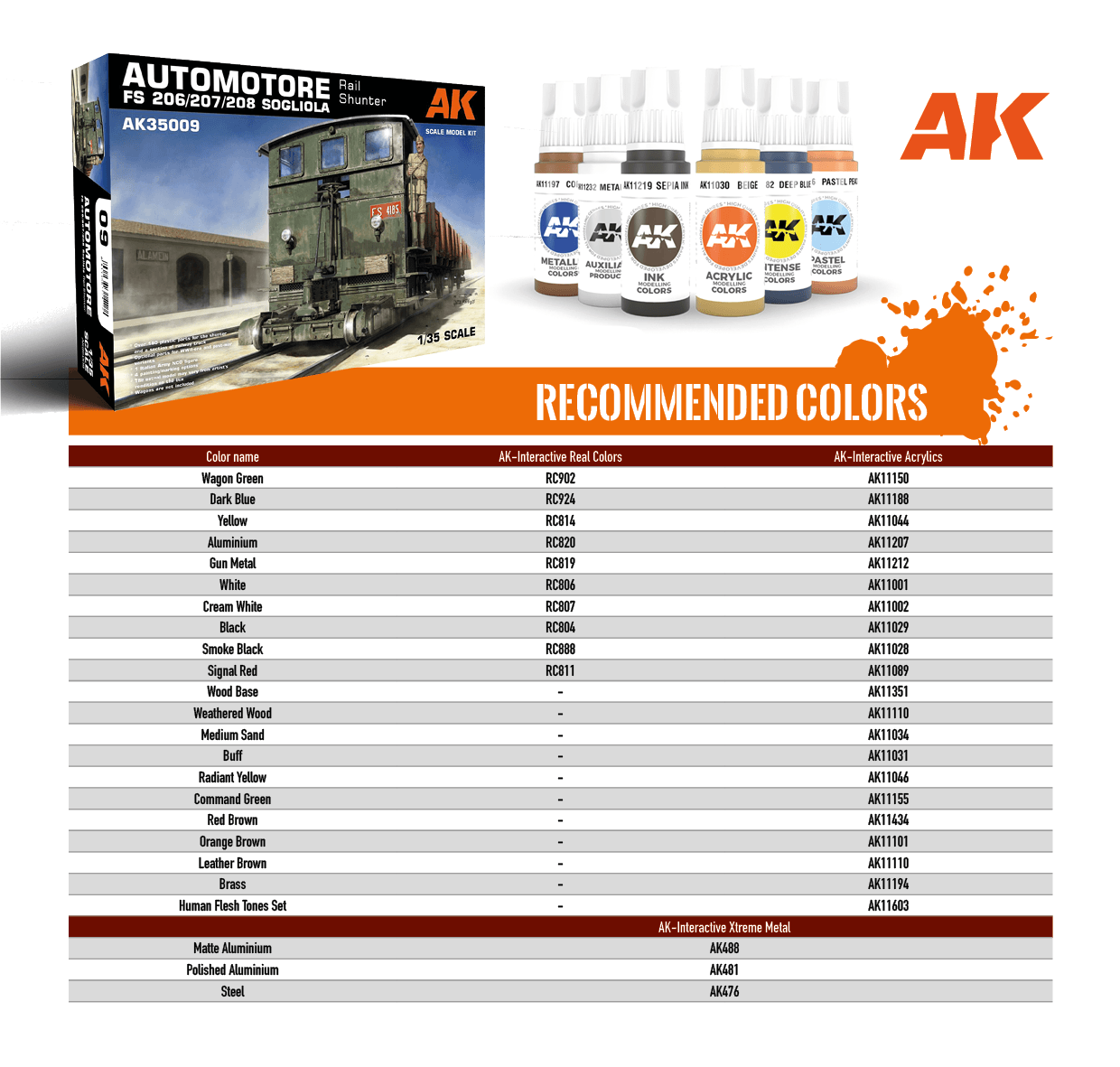 AK Interactive Automotore FS 206/207/208 Sogliola Rail Shunter 1/35 AK35009 - Hobby Heaven