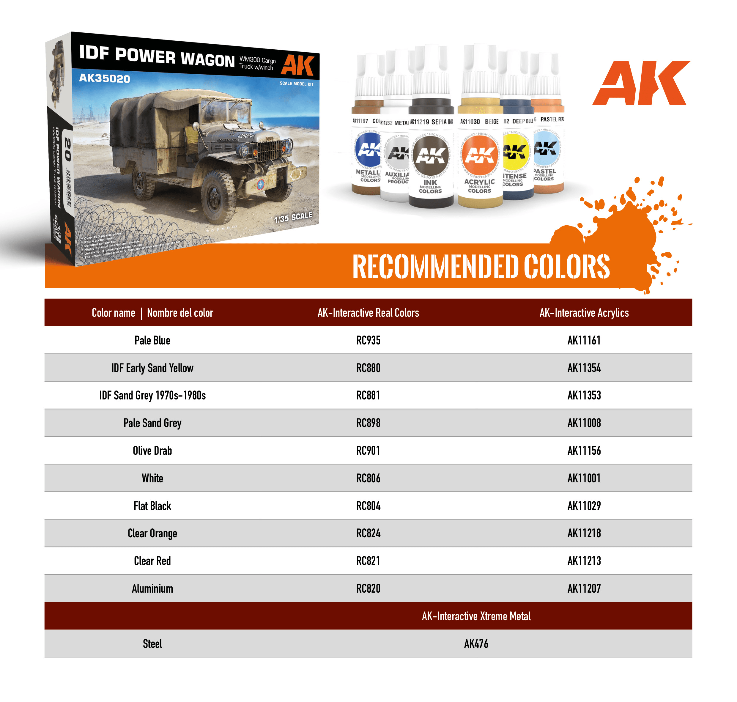 AK Interactive IDF Power Wagon WM300 With Winch 1/35 Scale AK35020 - Hobby Heaven