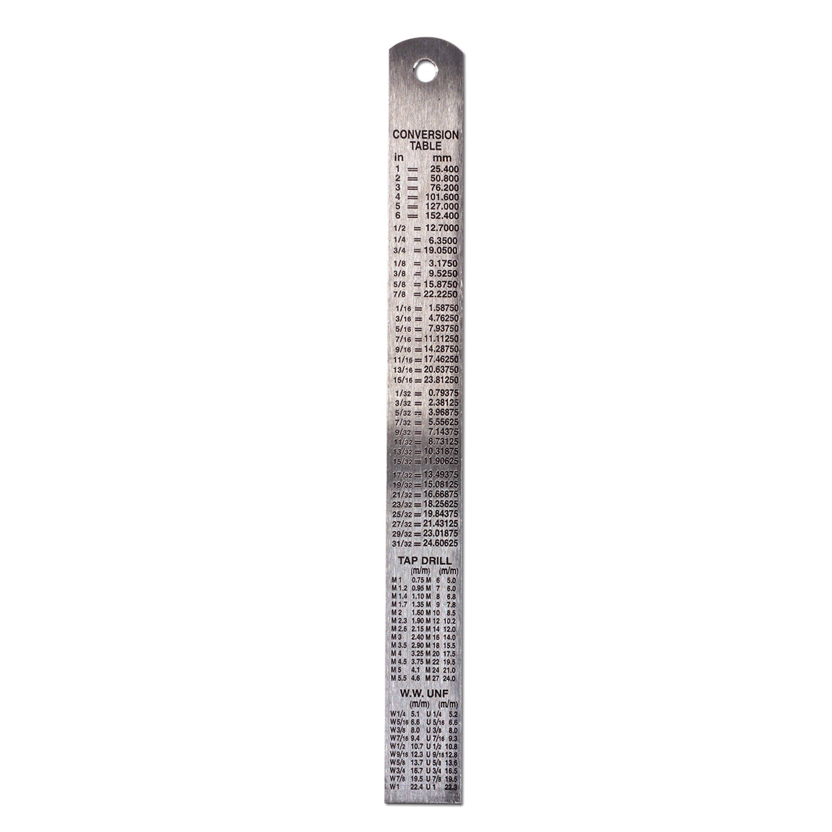 AK Interactive 150mm steel ruler reverse side showing engraved inch to millimetre conversion table, fractional inch equivalents, metric tap drill chart M1 to M27, and Whitworth UNF thread reference data