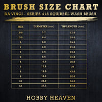 Da Vinci Series 418 Squirrel Wash Brush size chart with diameter and tip length for all brush sizes
