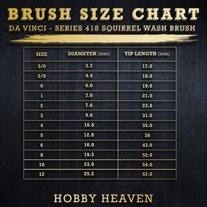 Da Vinci Series 418 Squirrel Wash Brush size chart with diameter and tip length for all brush sizes