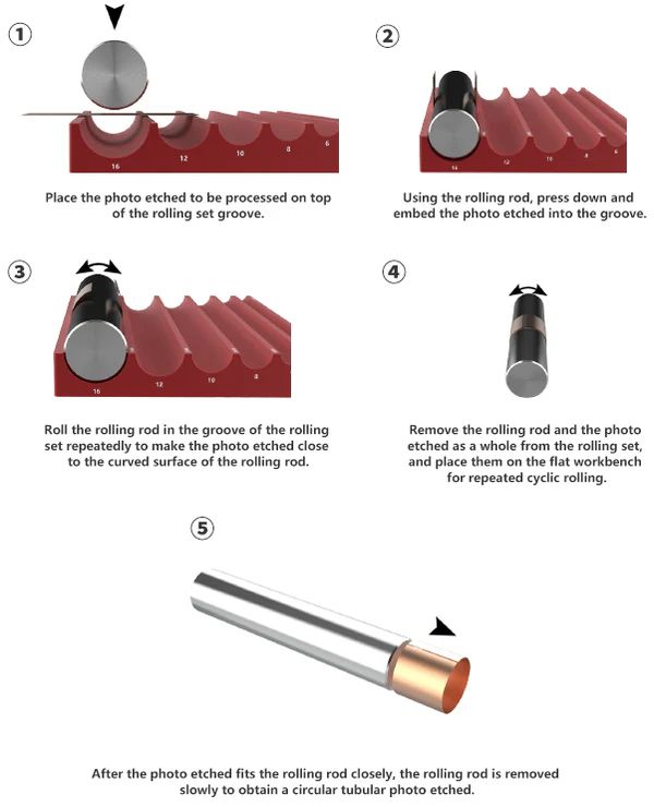 DSPIAE AT-RS steps 1-5: lay the etch on a groove, press it in with a rod, roll, then slide out a round tube