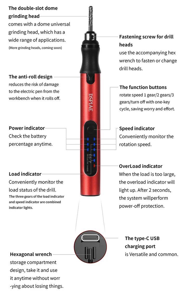 DSPIAE Product Internals panel: grinding head, fastening screw, function buttons, speed, load and battery lights