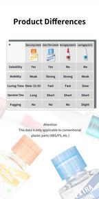 DSPIAE comparison table of his two cements and two CA glues: solubility, mobility, curing time, operation time, fogging