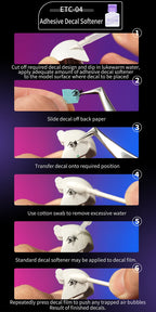 DSPIAE application procedure for ETC-04 Adhesive Decal Softener in six photographed steps on a white part