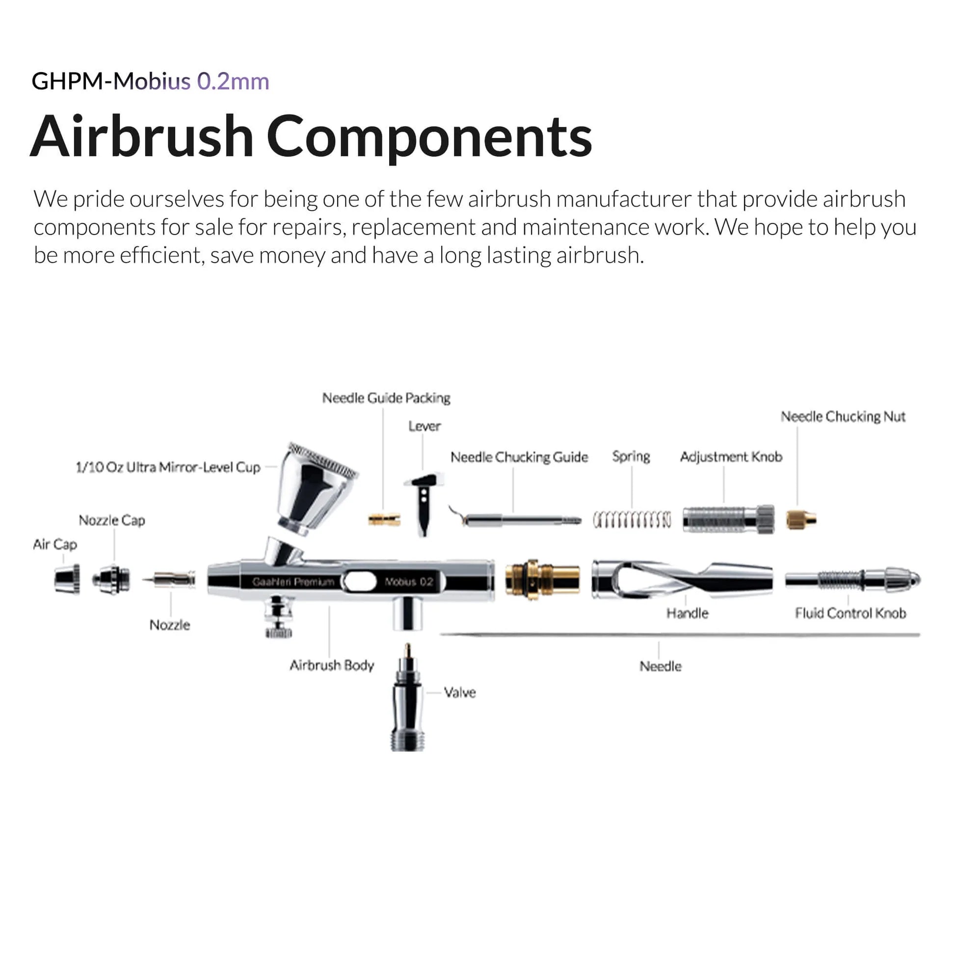 Gaahleri Mobius 0.2mm airbrush parts diagram showing needle nozzle and components