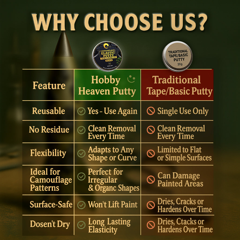 Comparison chart: Hobby Heaven Elastic Masking Putty vs traditional masking – benefits like reusability and paint safety shown clearly