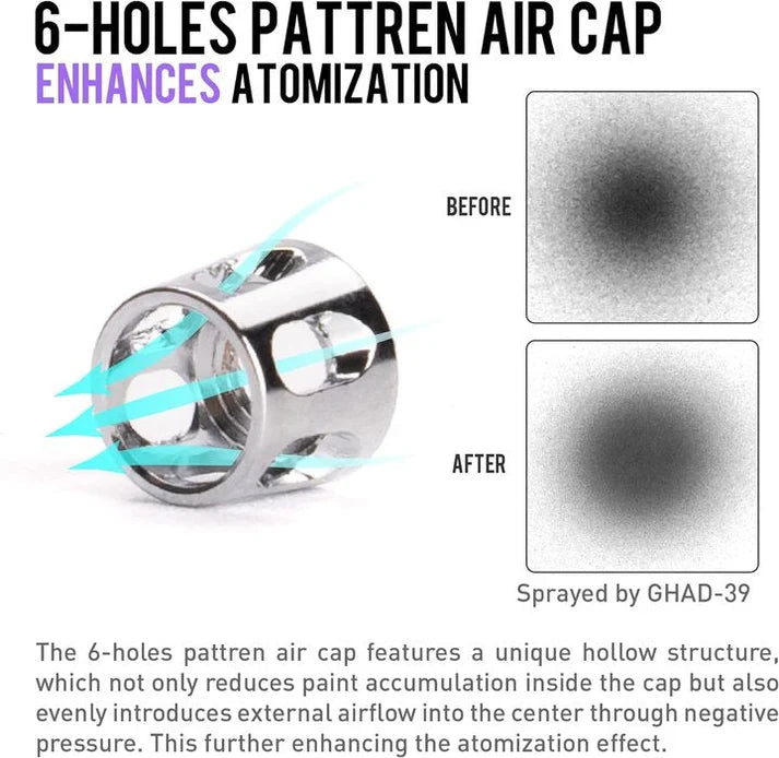 Gaahleri 6-Hole Pattern Air Cap (40263) – GHAD-39 / GHAD-68 / GHAC-98D / Mobius