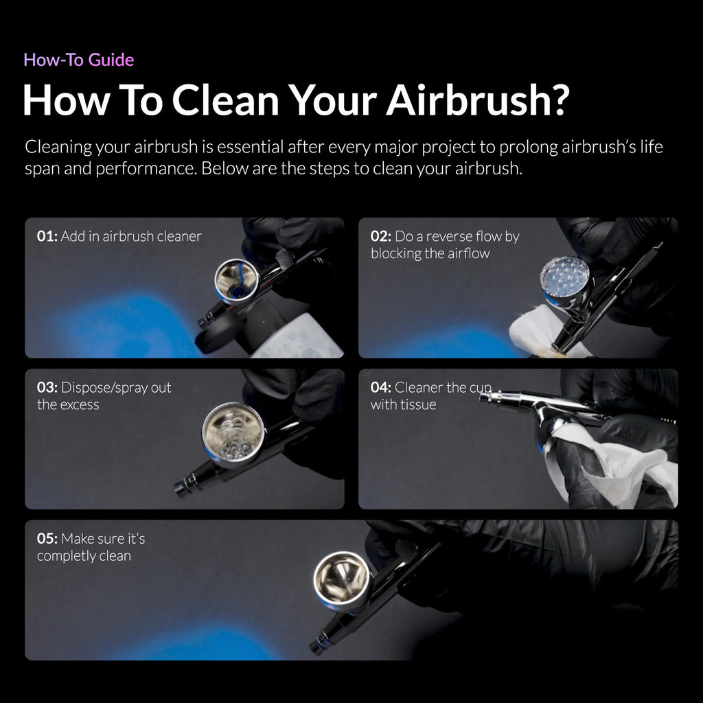 Step by step airbrush cleaning guide using Kaleido cleaner showing five steps from adding cleaner to verifying clean