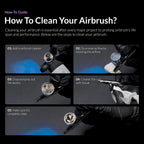 Step by step airbrush cleaning guide using Kaleido cleaner showing five steps from adding cleaner to verifying clean