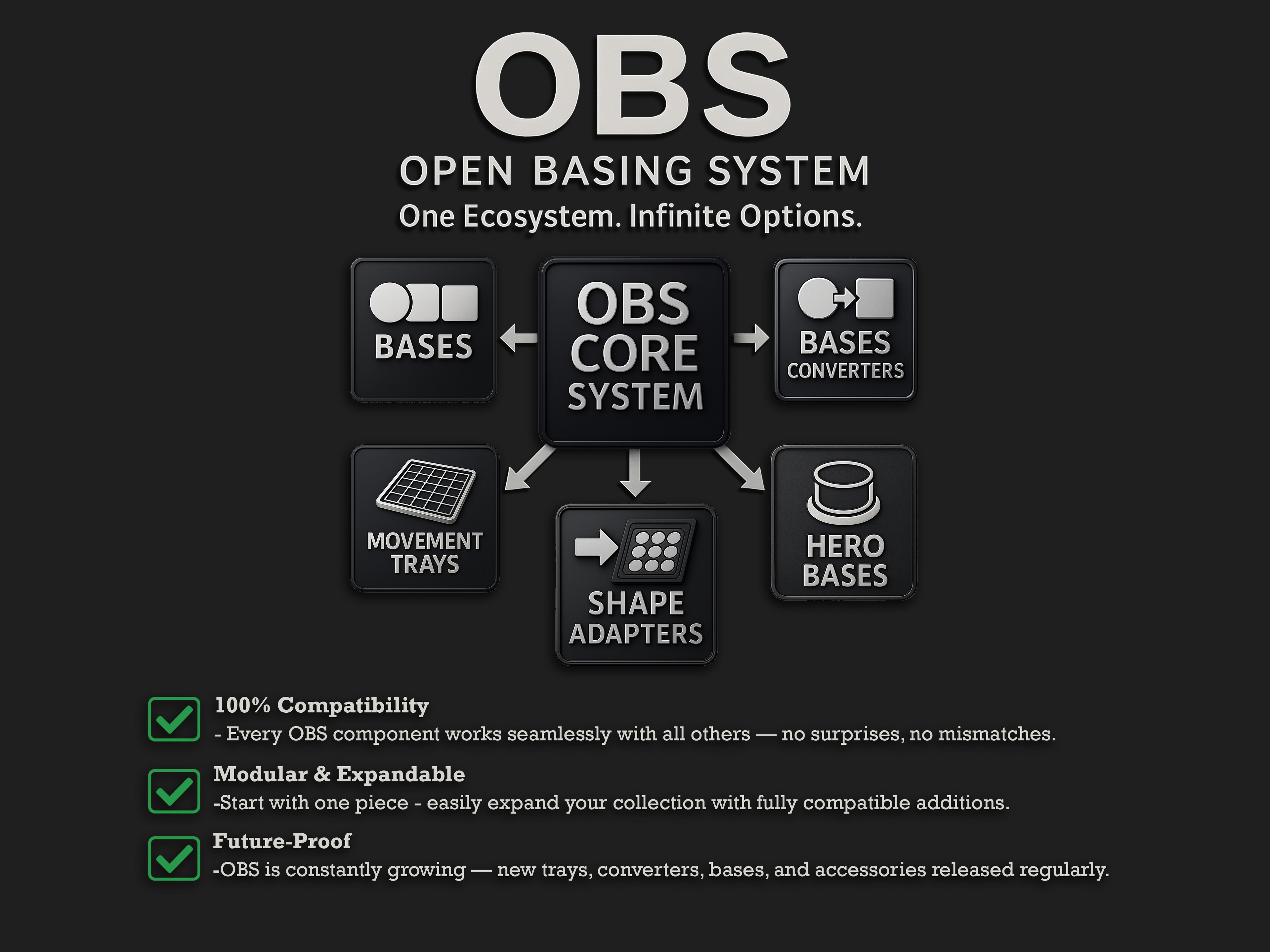 Square Movement Trays | OBS System | 20mm 25mm 30mm 40mm 50mm Bases