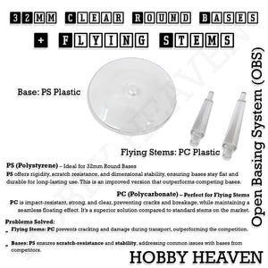 Technical comparison of PS (Polystyrene) and PC (Polycarbonate) plastic materials showing improved durability over standard acrylics