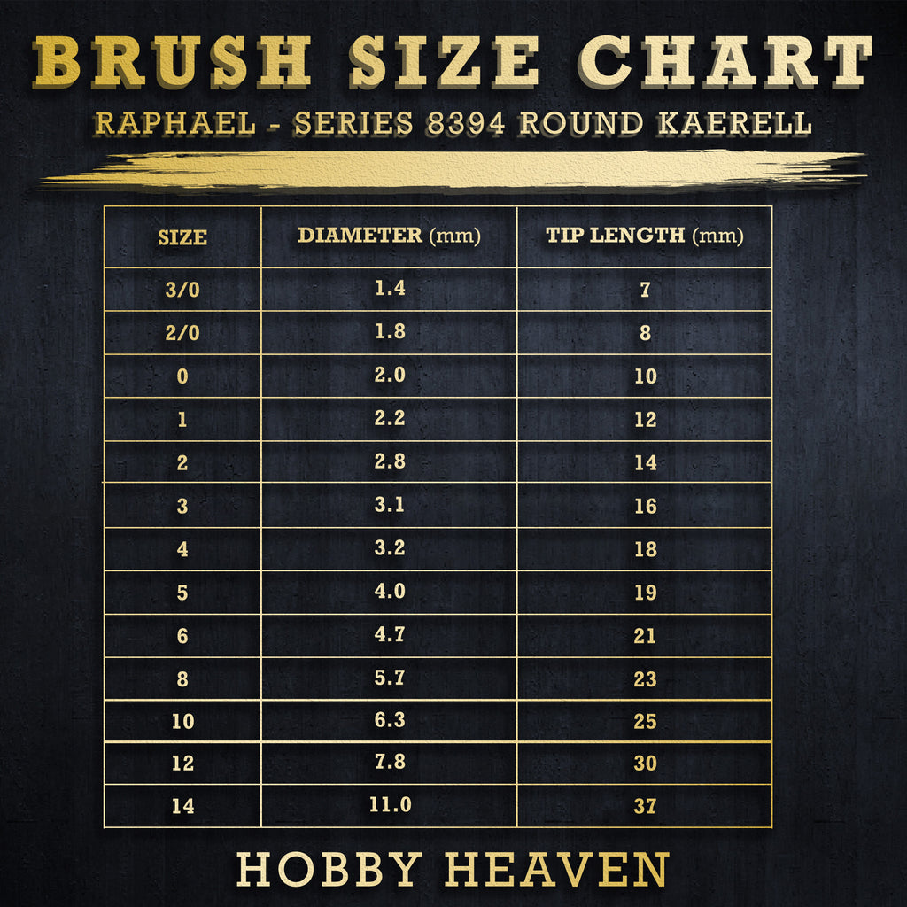 Raphael Series 8394 Kaerell round brush size chart with diameter and tip length in millimetres for all sizes