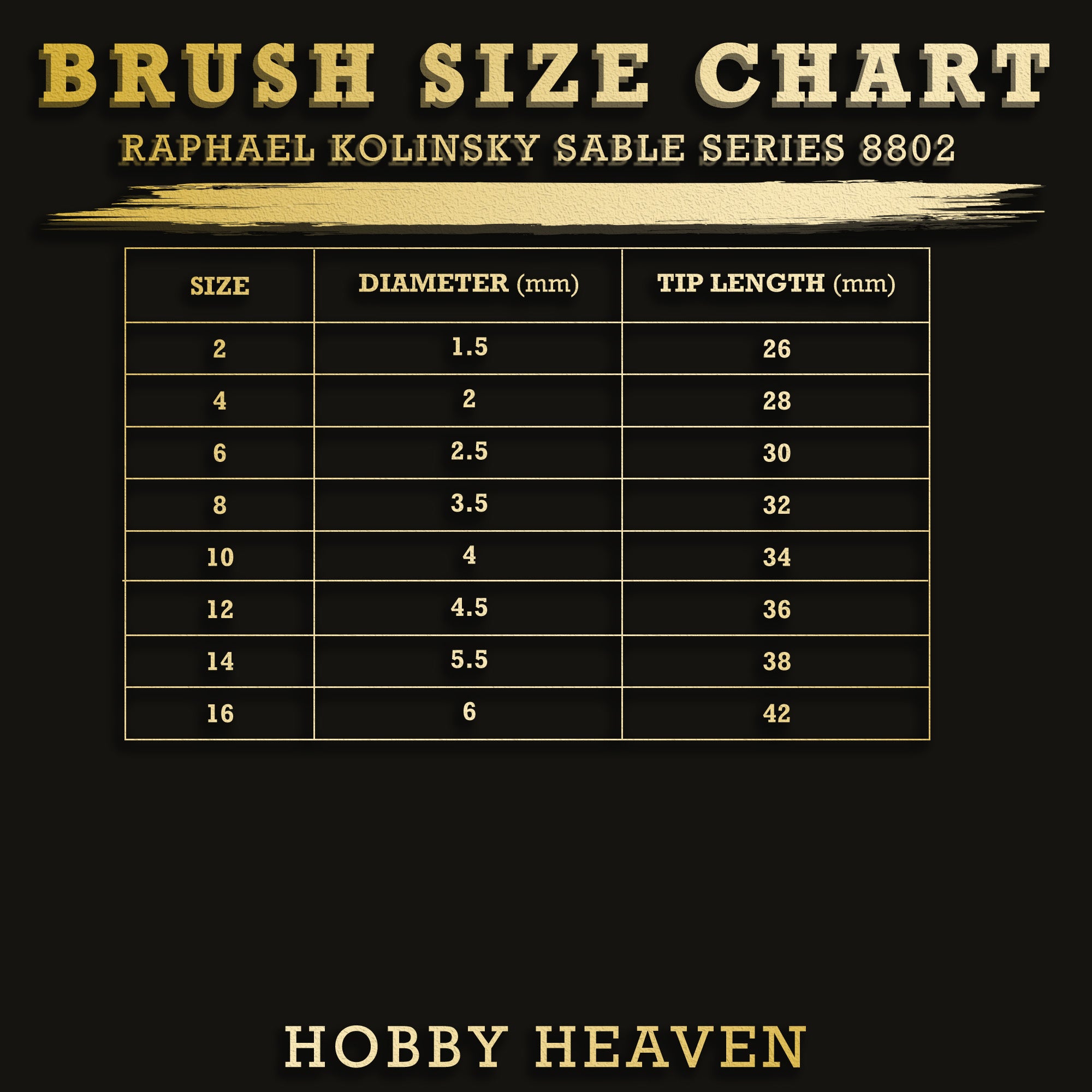 Raphael 8802 Kolinsky Sable Rigger brush size chart with diameter and tip length for miniature painting and fine details
