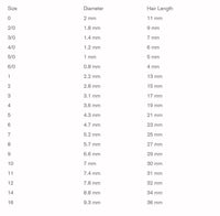 Raphael Kolinsky Sable Series 8404 Brush sizes chart
