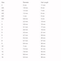 Raphael Kolinsky Sable Series 8404 Brush sizes chart