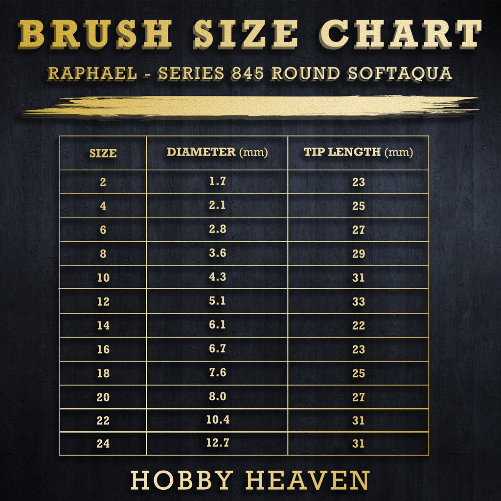 Raphaël Softaqua Series 845 round brush size chart with diameter and tip length measurements in millimetres