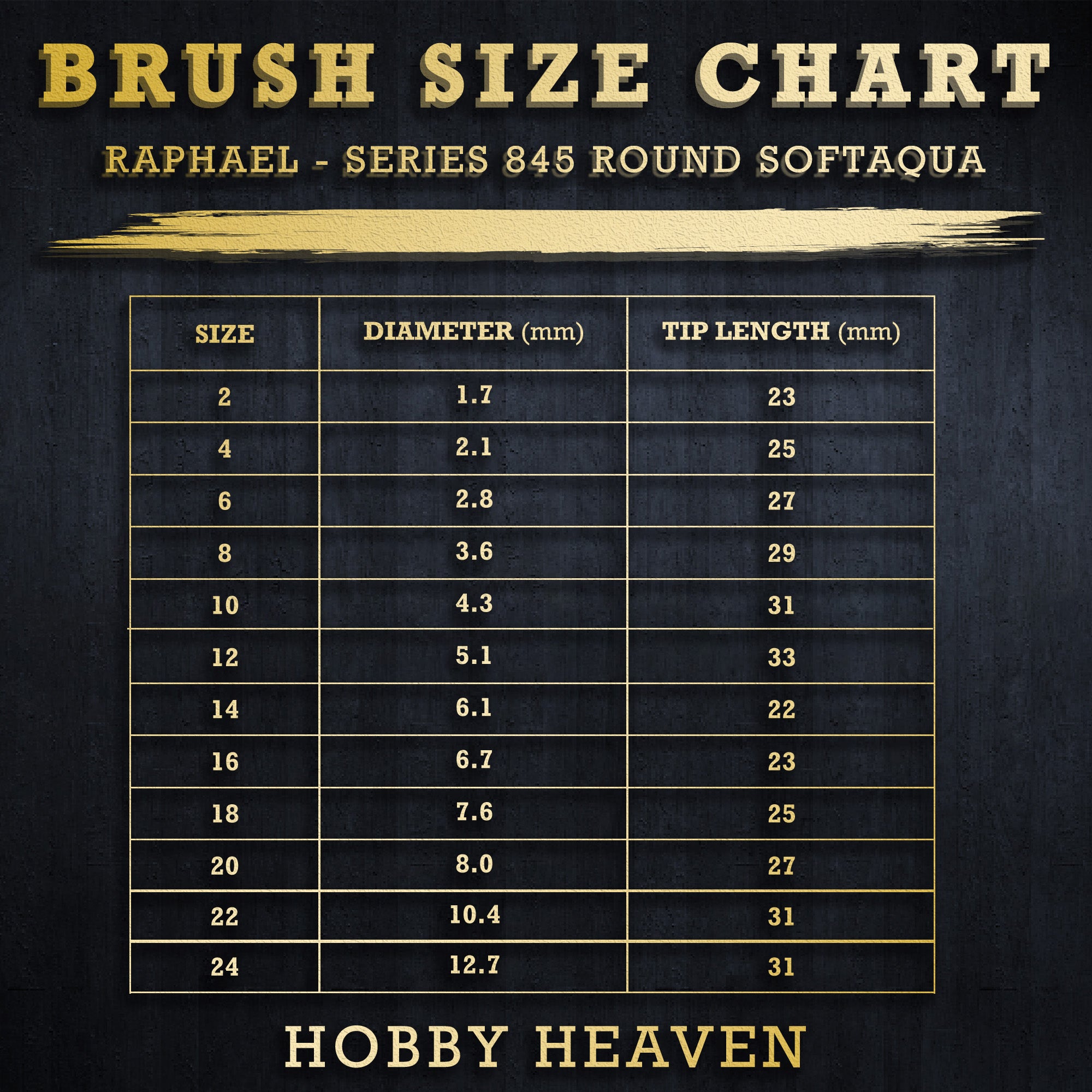 Raphaël Softaqua Series 845 round brush size chart with diameter and tip length measurements in millimetres